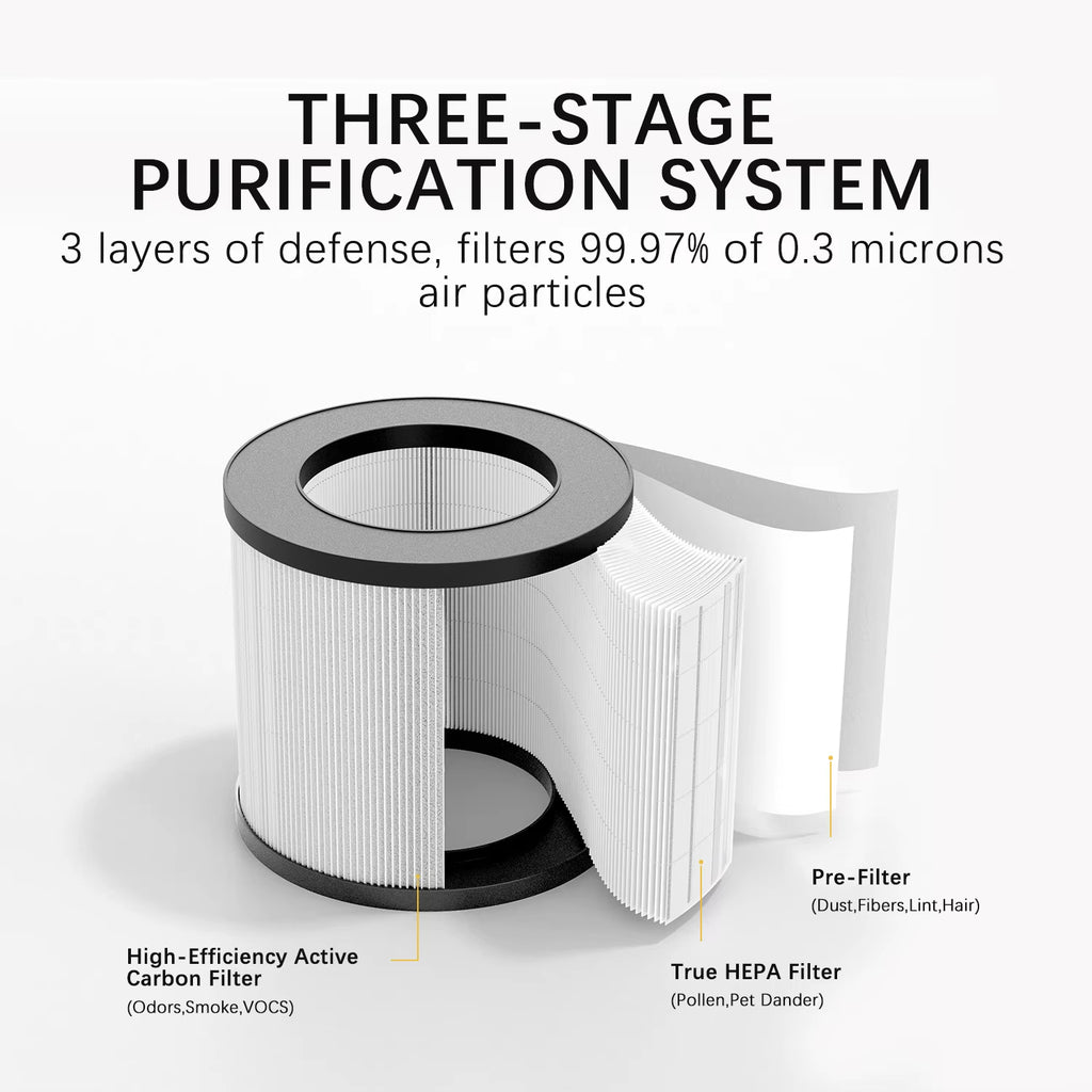 Air Purifier for Home Allergies Pet Hair in Bedroom Covers up to 360 Ft² 3-In-1 Filter with HEPA Remove Dust Smoke Odor