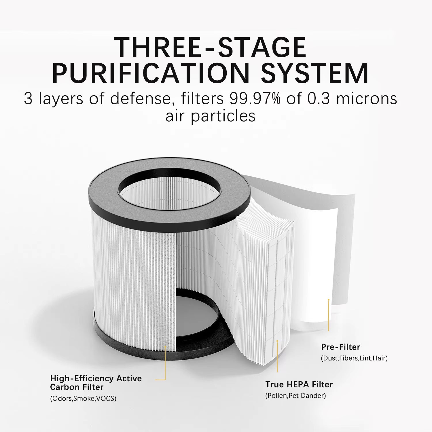 Air Purifier for Home Allergies Pet Hair in Bedroom Covers up to 360 Ft² 3-In-1 Filter with HEPA Remove Dust Smoke Odor