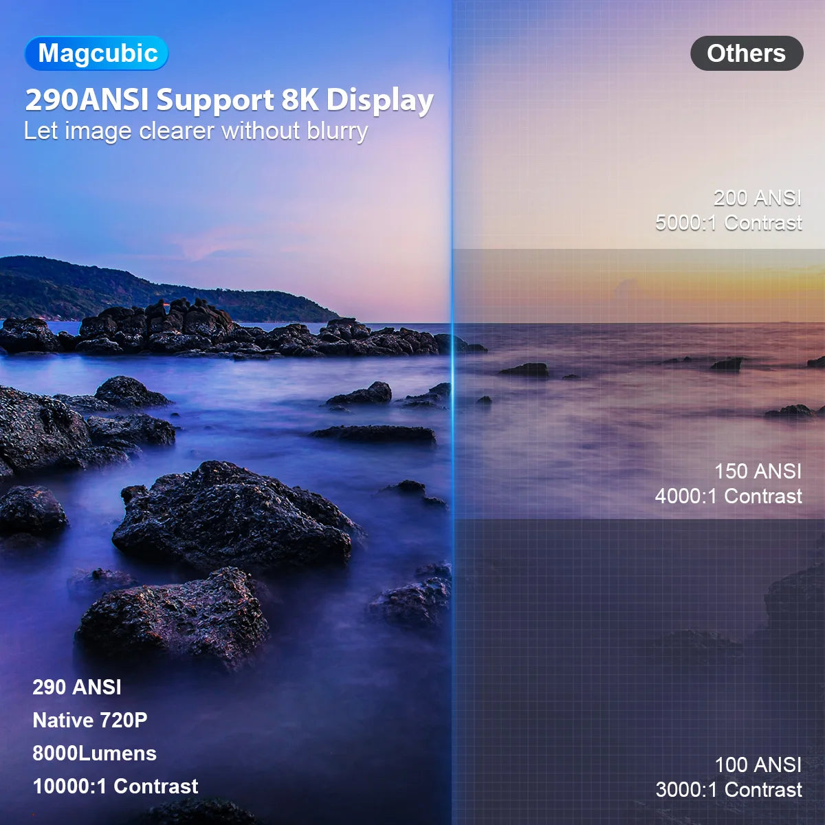 Magcubic HY300Pro+ 8K Projector | 8000 Lumens | Android 14 | WiFi 6 & BT 5.4 | Voice Control + Airmouse | Portable Cinema