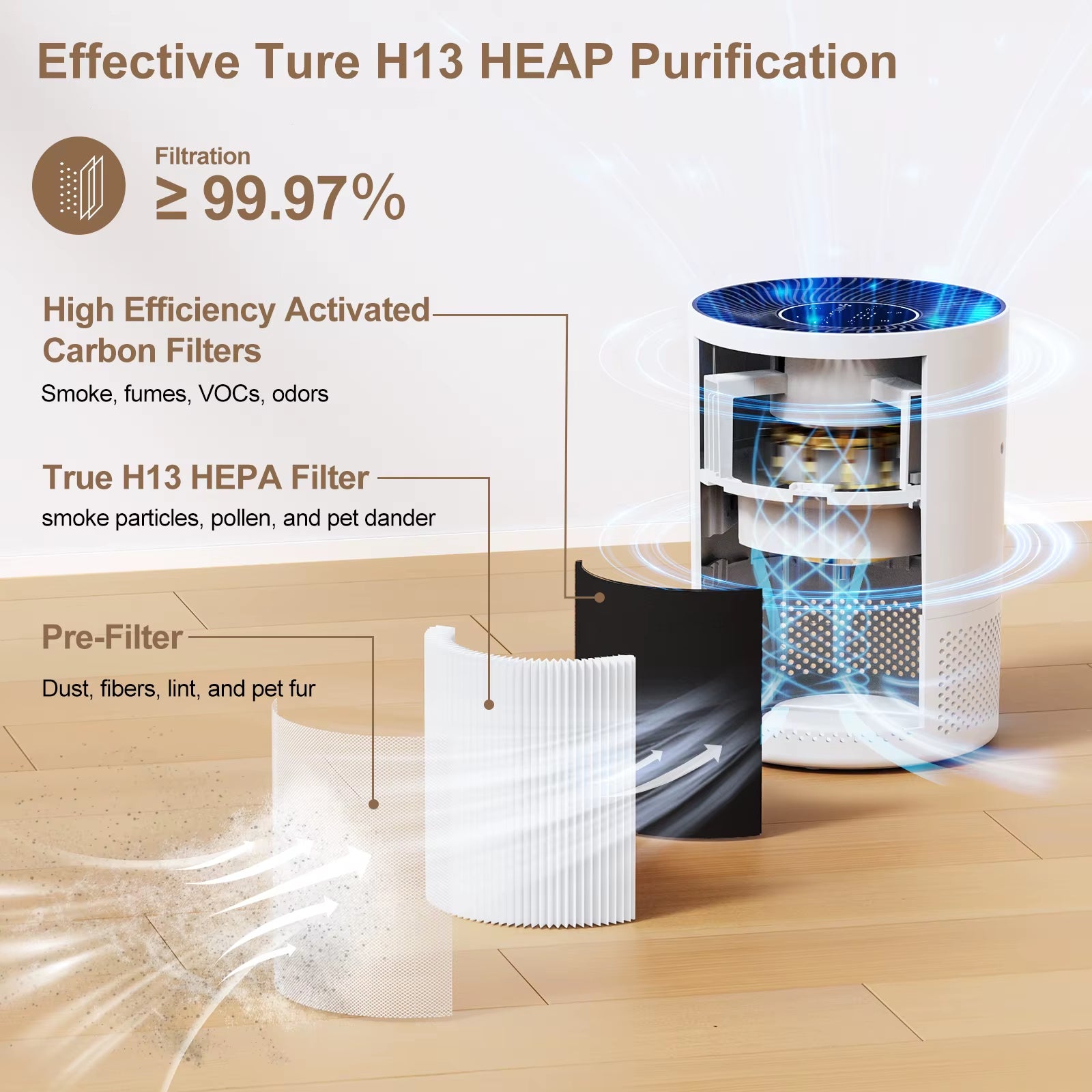 Air Purifier for Home Allergies Pet Hair in Bedroom Covers up to 360 Ft² 3-In-1 Filter with HEPA Remove Dust Smoke Odor